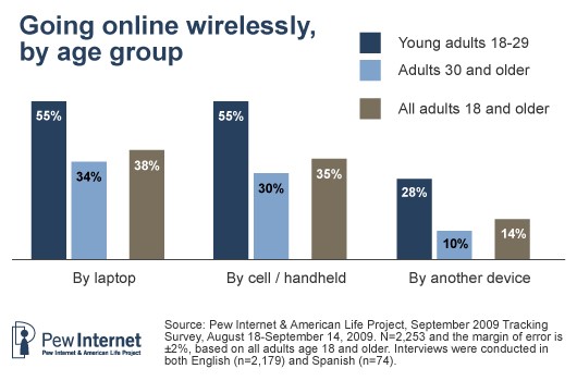 goingonlinr